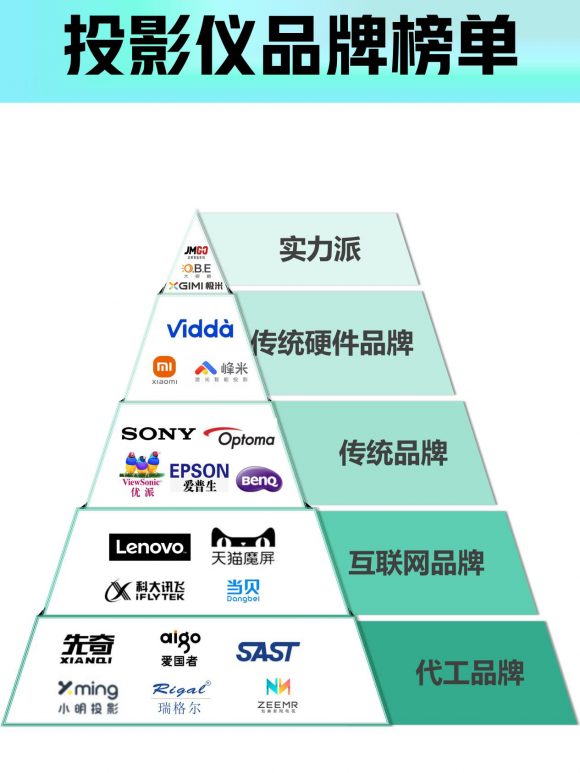 极米Z7X和大眼橙X6哪个好？一文看懂极米Z7X和大眼橙X6区别