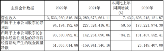 永茂泰上半年净利预降 2021年上市募6.3亿元