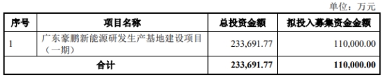 >豪鹏科技不超11亿可转债获深交所通过 世纪证券建功