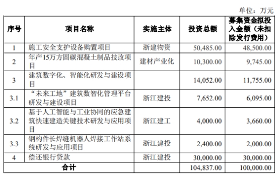 浙江建投不超10亿元可转债获深交所通过 财通证券建功