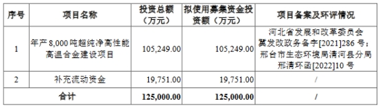 中航上大业绩连升毛利率低于同行 经营现金流去年转负