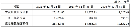 中航上大业绩连升毛利率低于同行 经营现金流去年转负