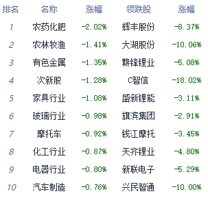 收评：创业板指跌0.75% 船舶制造板块全天强势