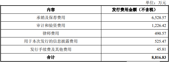 光格科技上市首日跌13.7% 募8.8亿经营现金净额降2年