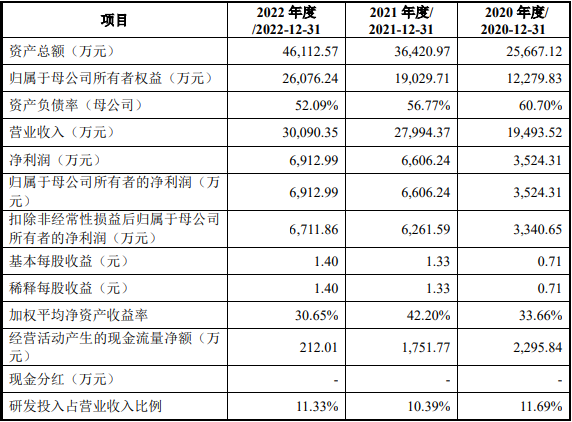 光格科技上市首日跌13.7% 募8.8亿经营现金净额降2年