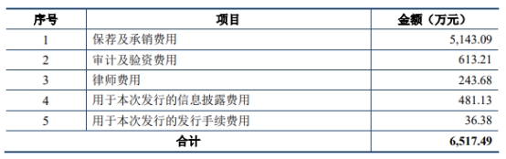 博迁新材预计扣非亏损 不超5.5亿定增获通过2020上市