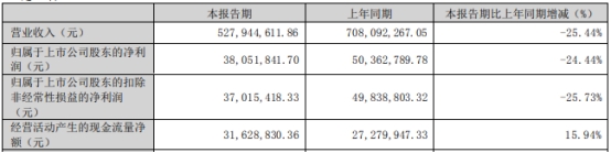 永泰运拟向实控人陈永夫定增募不超5亿 去年上市募8亿