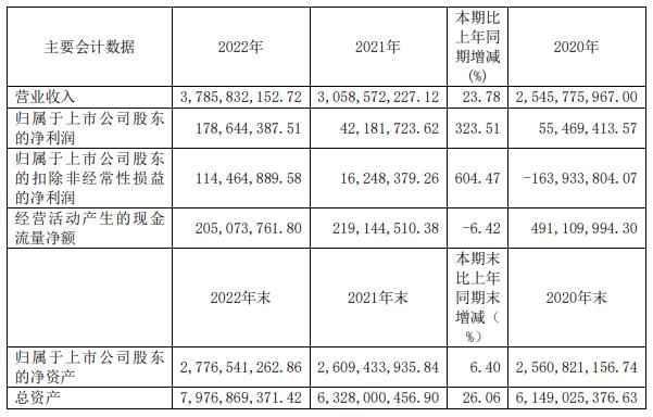 科力远拟定增募资不超16.07亿元 股价跌1.75%