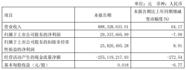 科力远拟定增募资不超16.07亿元 股价跌1.75%