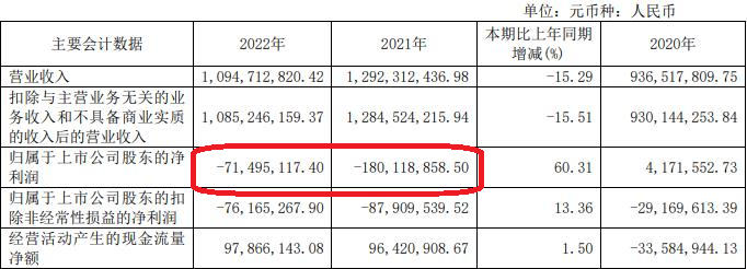 大湖股份拟定增募资股价跌停 上半年预亏去年前年亏损