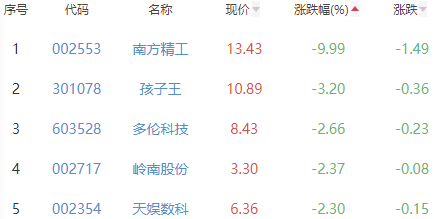 ChatGPT概念板块涨0.75% 凡拓数创涨13.74%居首