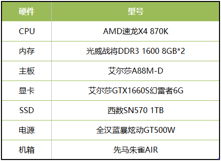 《命运方舟》正式登陆国服，艾尔莎EA A88M