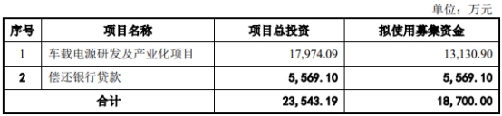 动力源定增募不超1.87亿获上交所通过 华西证券建功