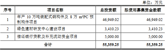 永坚新材终止深交所主板IPO