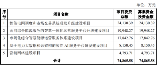 清大科越终止上交所科创板IPO