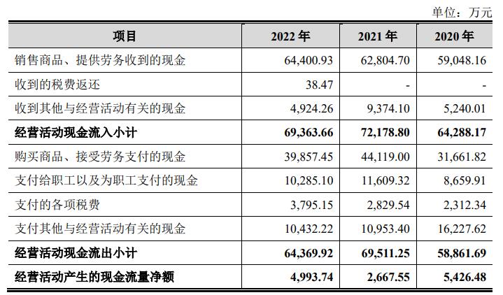 港通医疗上市募7.8亿首日涨32% 过会时被问串通投标