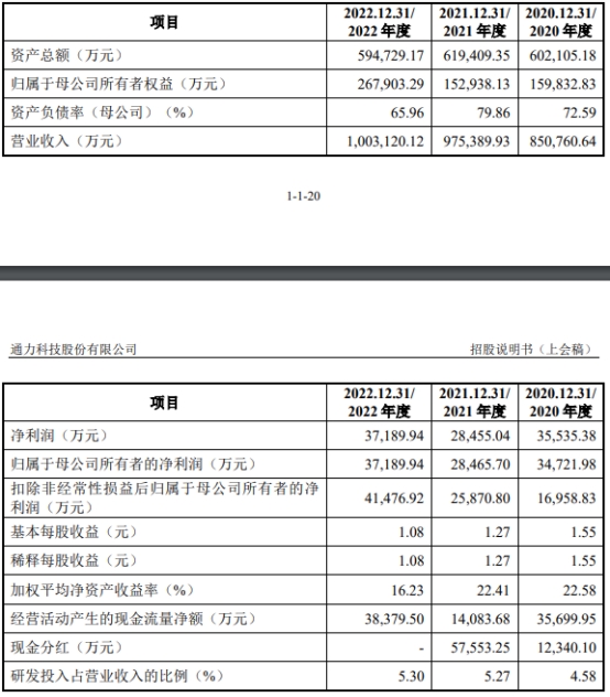 通力股份去年净利4亿应收款24亿 应付款高3年分红10亿