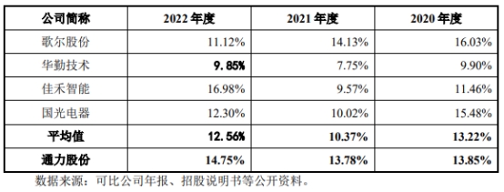 通力股份去年净利4亿应收款24亿 应付款高3年分红10亿