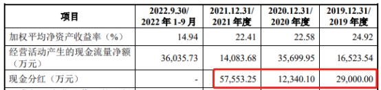 通力股份去年净利4亿应收款24亿 应付款高3年分红10亿