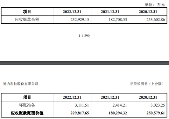 通力股份去年净利4亿应收款24亿 应付款高3年分红10亿