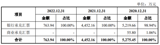 通力股份去年净利4亿应收款24亿 应付款高3年分红10亿