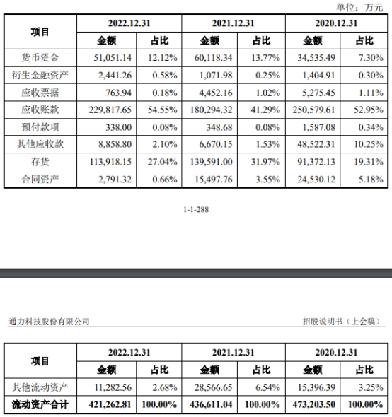 通力股份去年净利4亿应收款24亿 应付款高3年分红10亿