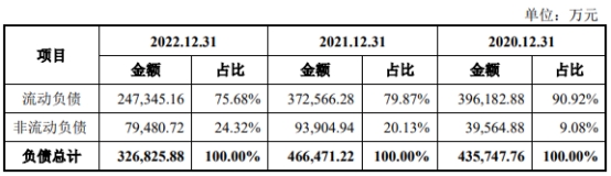 通力股份去年净利4亿应收款24亿 应付款高3年分红10亿