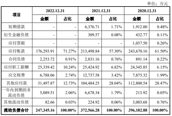 通力股份去年净利4亿应收款24亿 应付款高3年分红10亿