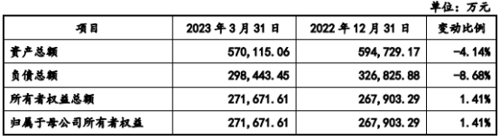 通力股份去年净利4亿应收款24亿 应付款高3年分红10亿