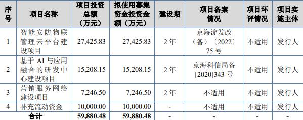 华兴证券及天健会计师所收监管措施 均涉蓝色星际IPO