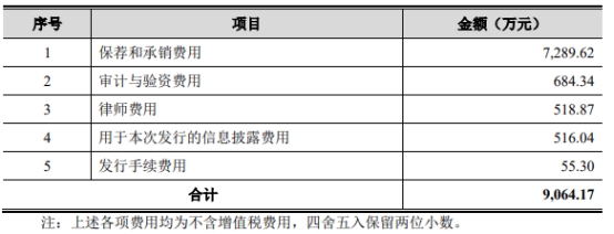 破发股威奥股份又预亏 去年前年均亏损2020上市募12亿