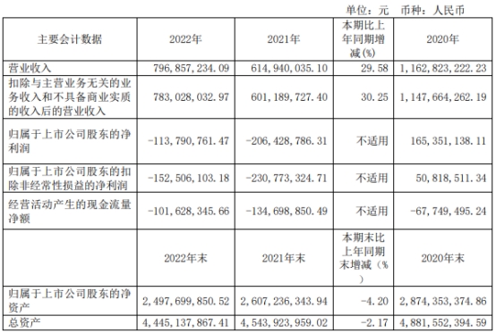 破发股威奥股份又预亏 去年前年均亏损2020上市募12亿