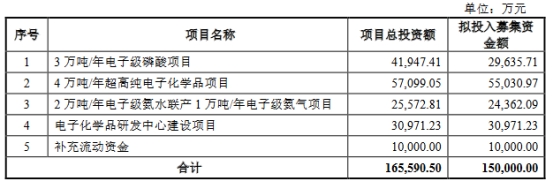 兴福电子关联交易低于市场价 调整及更正多项财务数据