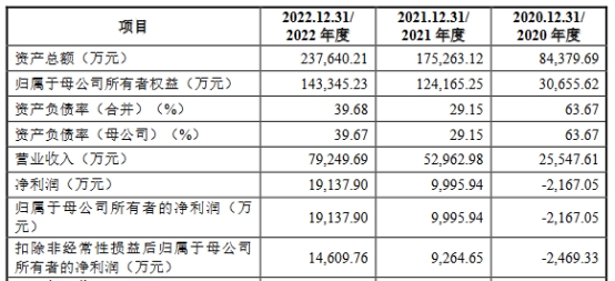 兴福电子关联交易低于市场价 调整及更正多项财务数据