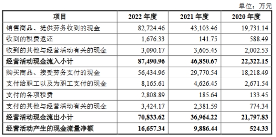 兴福电子关联交易低于市场价 调整及更正多项财务数据