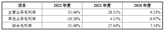 兴福电子关联交易低于市场价 调整及更正多项财务数据