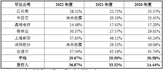 兴福电子关联交易低于市场价 调整及更正多项财务数据