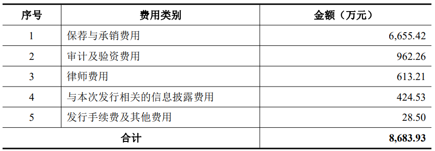 君逸数码涨34.7% 超募5.6亿经营现金净额连降2年转负