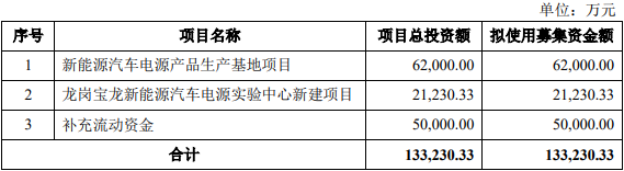 威迈斯上市超募5亿元首日涨5% 业绩升去年净现比0.33