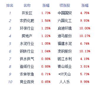 >收评：三大指数小幅收跌 房地产、贵金属板块走强