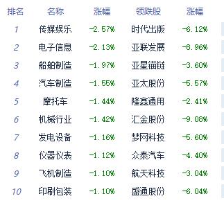 收评：三大指数小幅收跌 房地产、贵金属板块走强