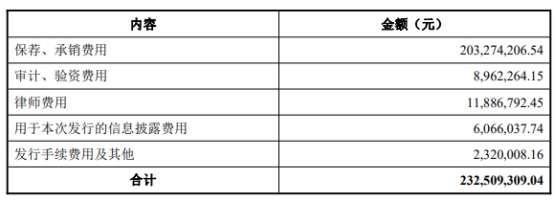 破发股北元集团净利预降7成 2020上市即巅峰募36.7亿