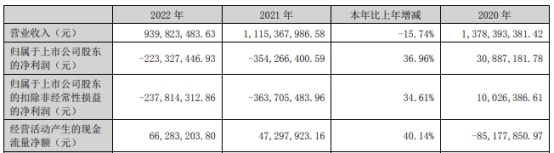 宝明科技上半年预亏去年前年均亏 2020年上市募7.7亿