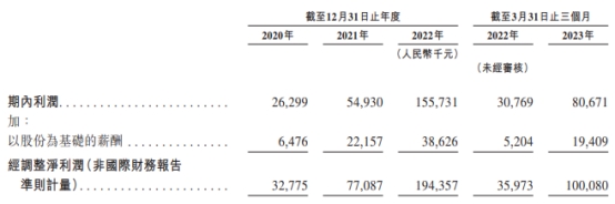 分拆子公司上市 市值缩水千亿的药明生物