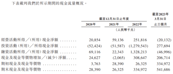 分拆子公司上市 市值缩水千亿的药明生物