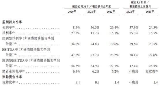 分拆子公司上市 市值缩水千亿的药明生物