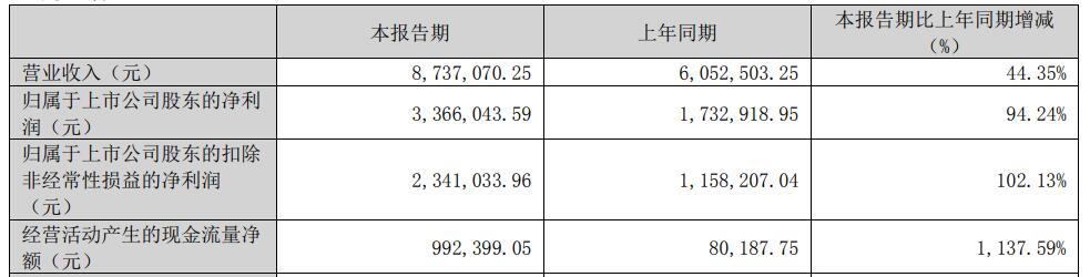 群兴玩具拟定增募6亿至7.4亿 董事长张金成上位实控人