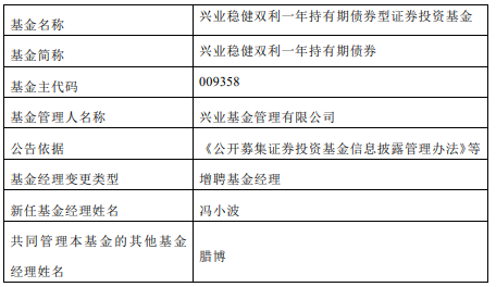 兴业稳健双利一年持有期债券增聘基金经理冯小波