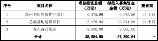 华智融终止深交所主板IPO 保荐机构为民生证券