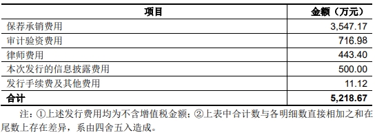 千味央厨不超5.9亿定增获深交所通过 中德证券建功